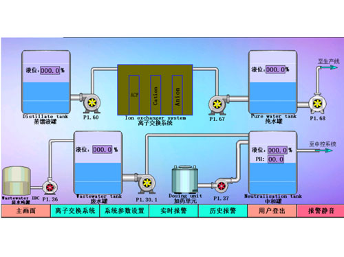 伊顿工业