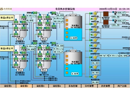 奇美化工